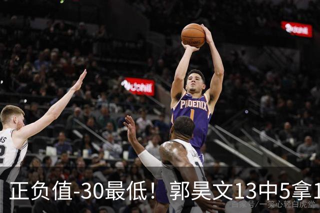 正负值-30最低！郭昊文13中5拿18分4助 罚球7中7